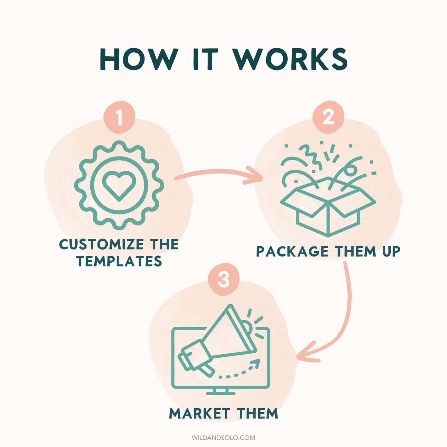 The Google Sheets Template Kit - Travel Planner Edition