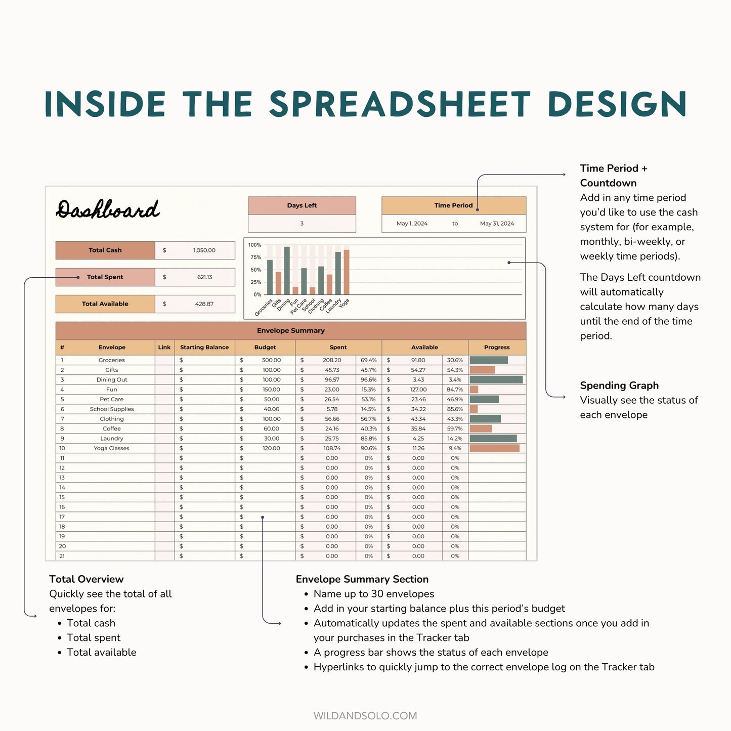 The Google Sheets Mini Template Kit - Cash Envelope Tracker Edition