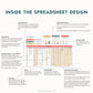 The Google Sheets Mini Template Kit - Sinking Funds Tracker Edition