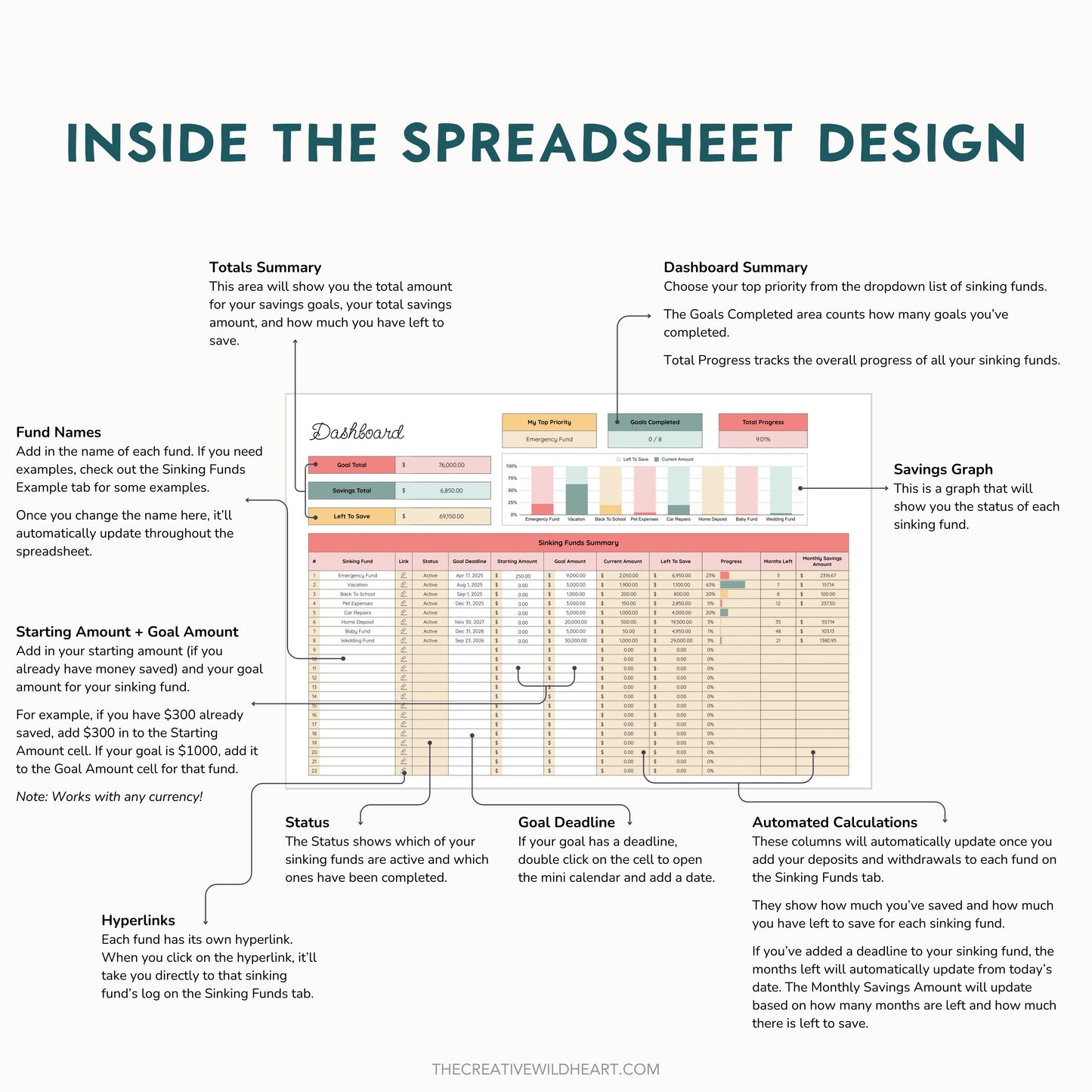 The Google Sheets Mini Template Kit - Sinking Funds Tracker Edition