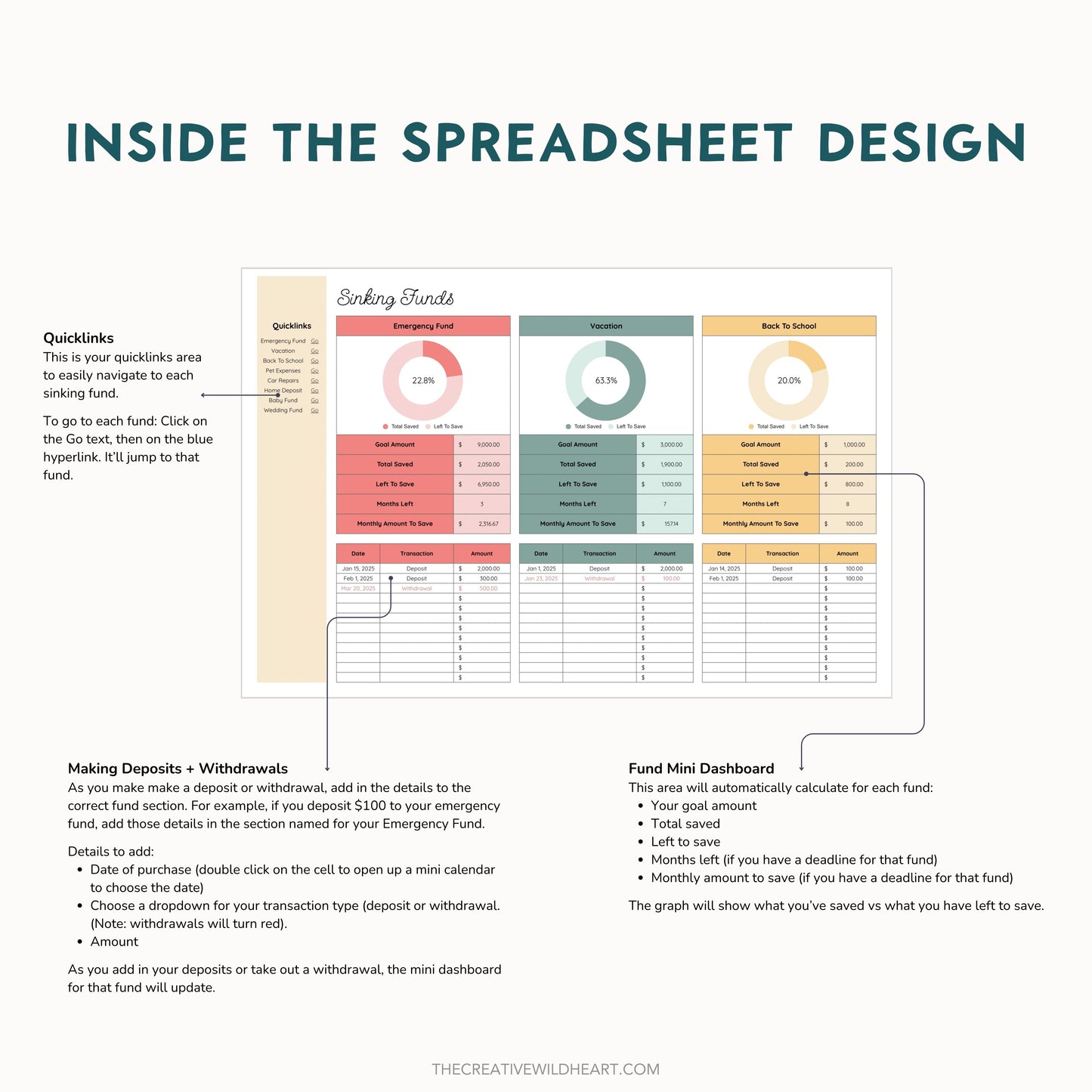 The Google Sheets Mini Template Kit - Sinking Funds Tracker Edition