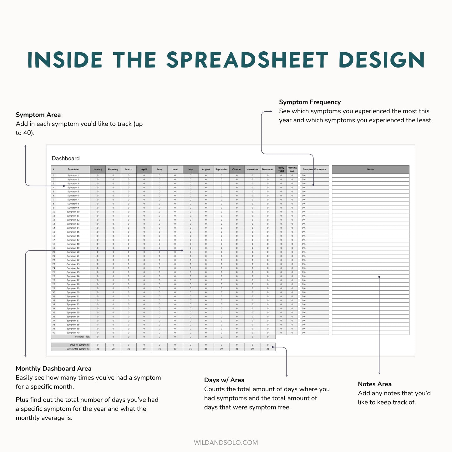 The Google Sheets Mini Template Kit - Symptom Tracker Edition