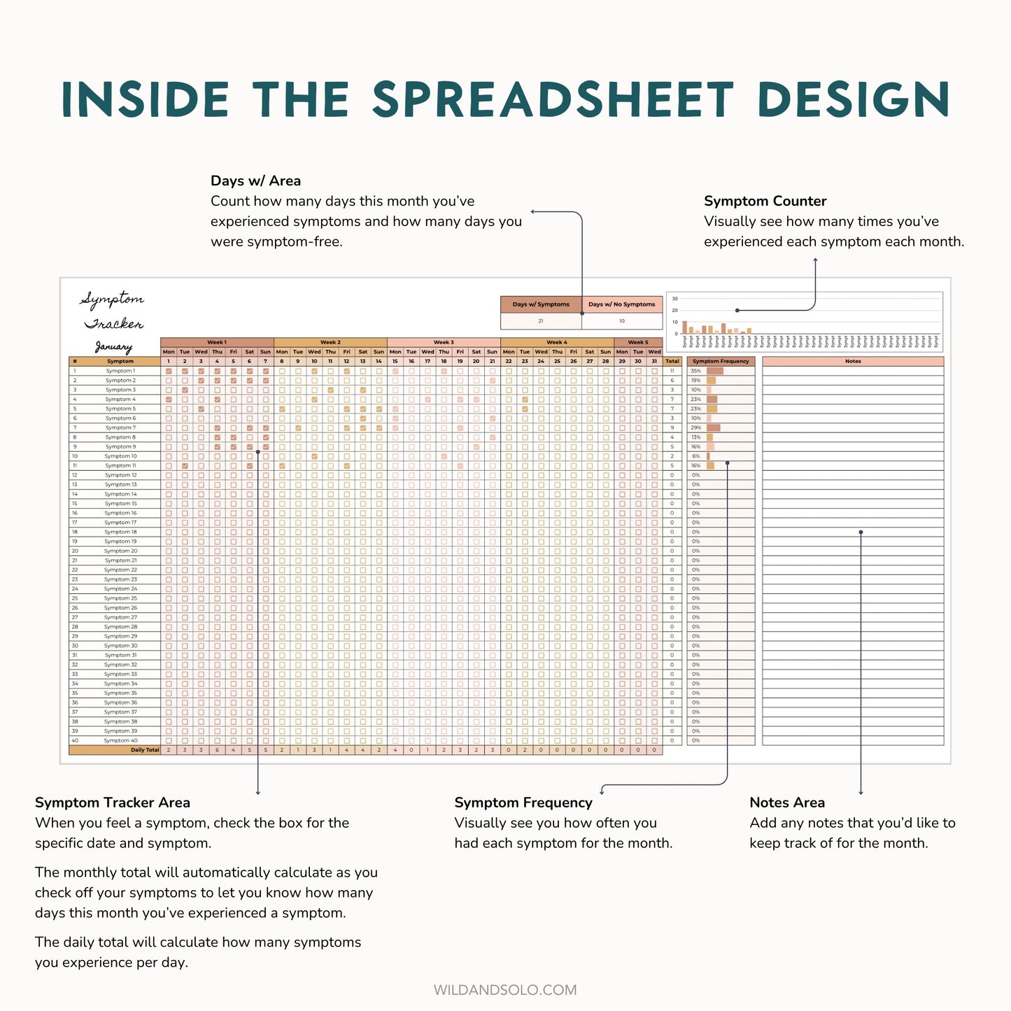 The Google Sheets Mini Template Kit - Symptom Tracker Edition