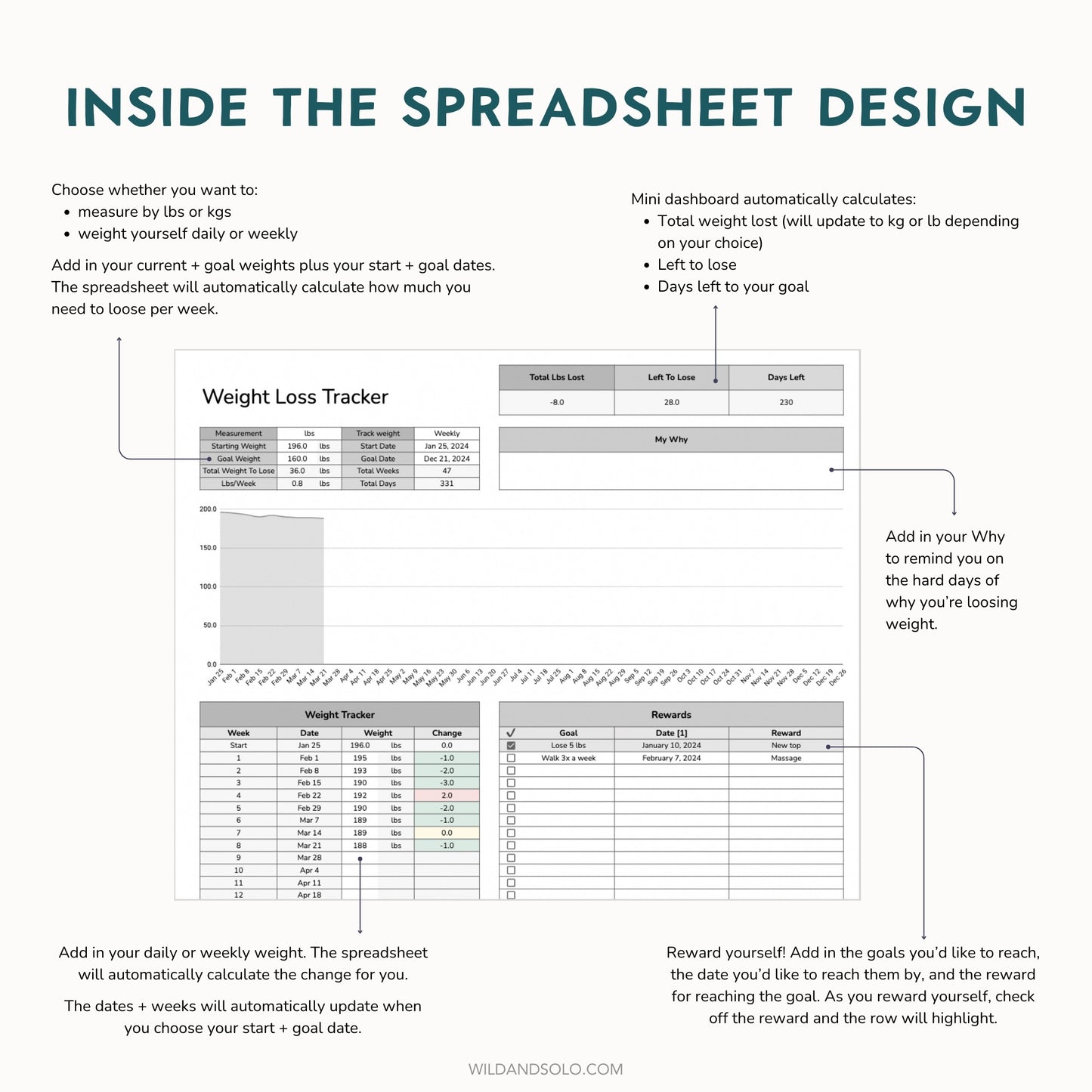 The Google Sheets Mini Template Kit - Weight Loss Tracker Edition